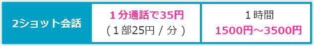 伝言ダイヤル